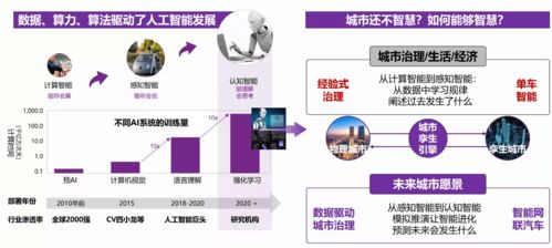 2021第五屆全球物聯網黑科技大賽國內賽區圓滿收官 初賽最后一日精彩紛呈，北京網絡技術服務引領創新浪潮